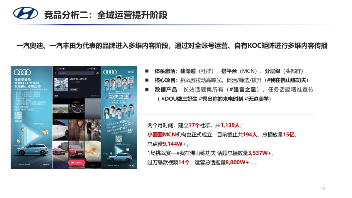 2022年北京现代经销商内容共创项目运营方案_第10页