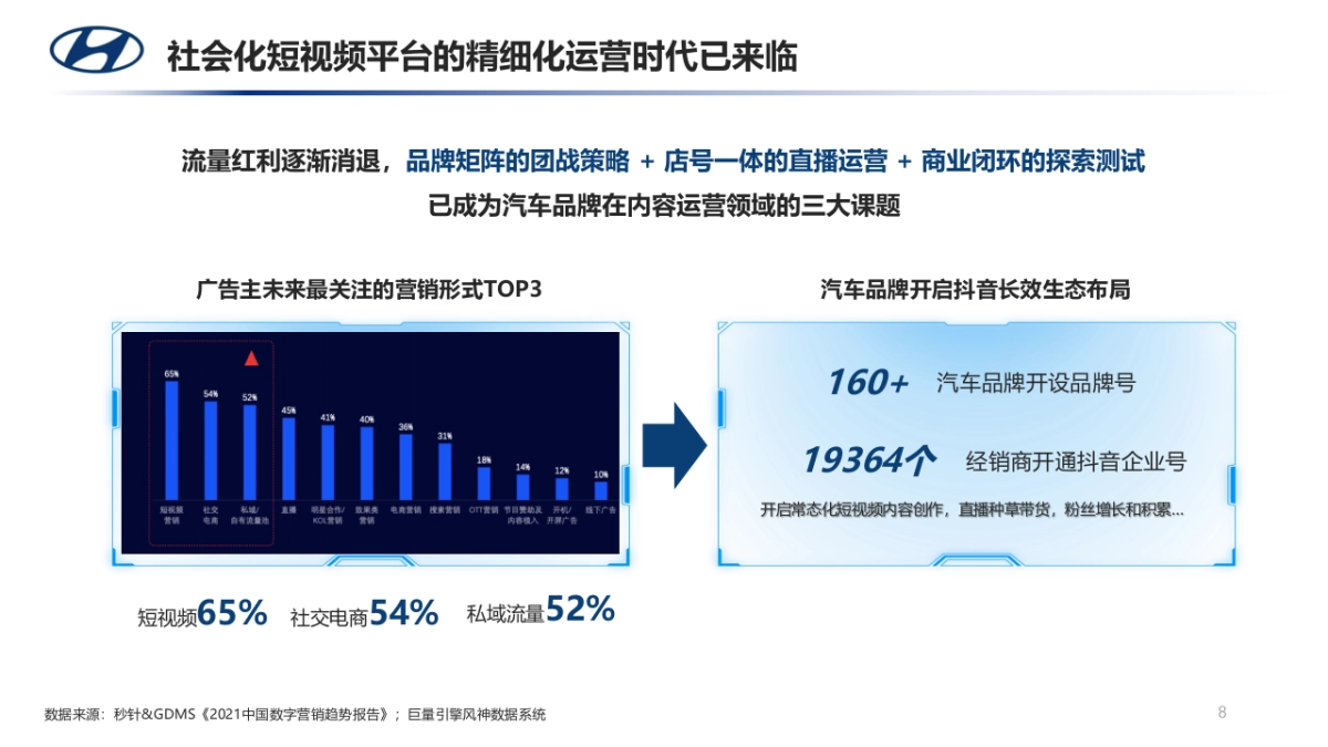 2022年北京现代经销商内容共创项目运营方案_第8页