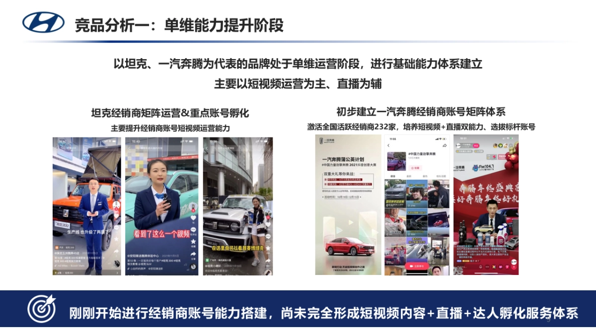 2022年北京现代经销商内容共创项目运营方案_第9页