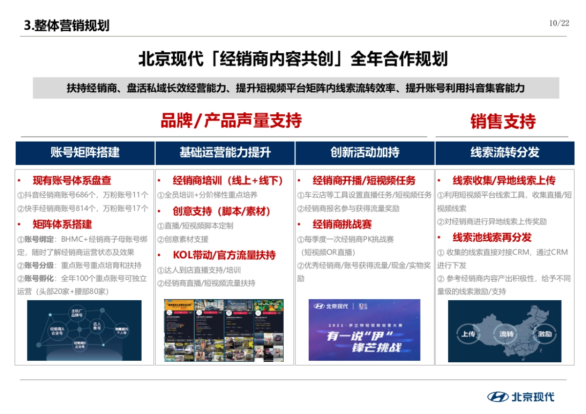 2022年经销商内容共创项目(CN)_第10页