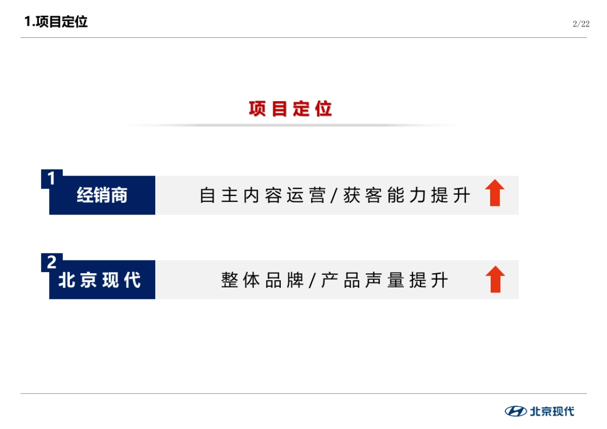 2022年经销商内容共创项目(CN)_第2页