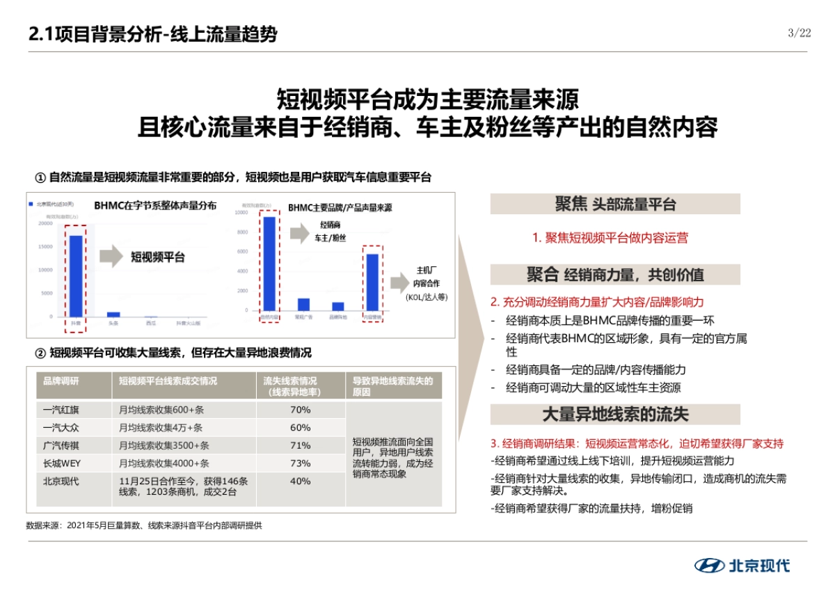 2022年经销商内容共创项目(CN)_第3页