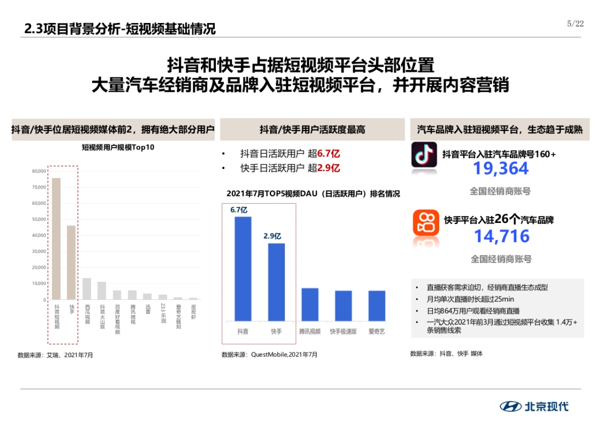 2022年经销商内容共创项目(CN)_第5页