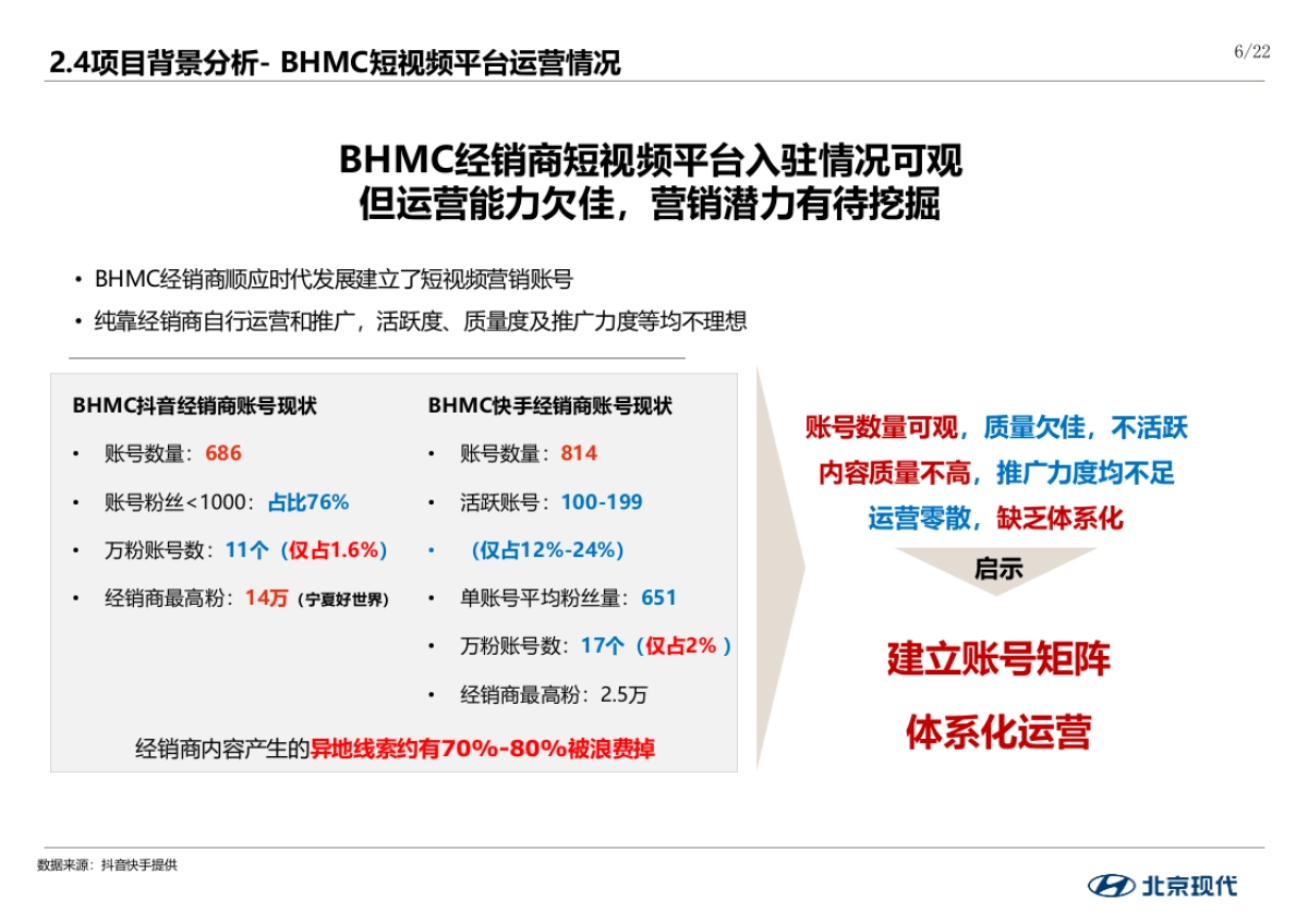 2022年经销商内容共创项目(CN)_第6页