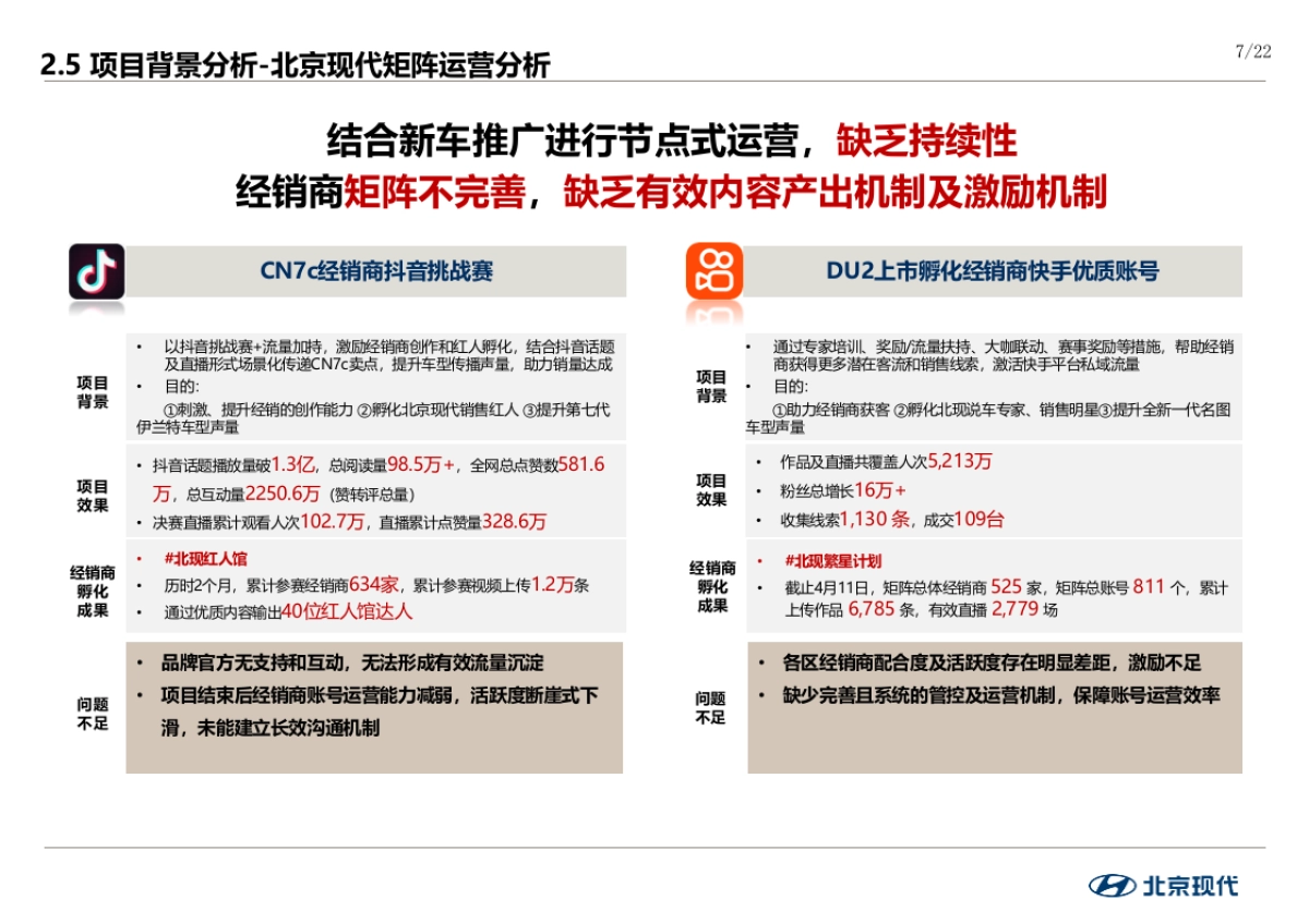 2022年经销商内容共创项目(CN)_第7页