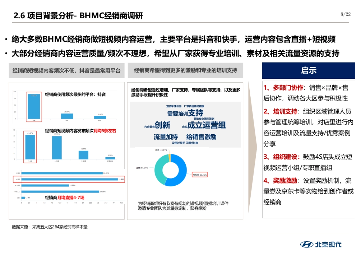 2022年经销商内容共创项目(CN)_第8页