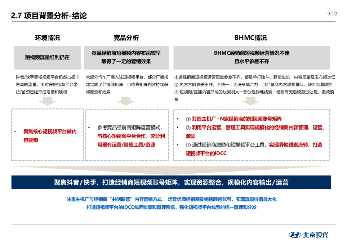 2022年经销商内容共创项目(CN)_第9页