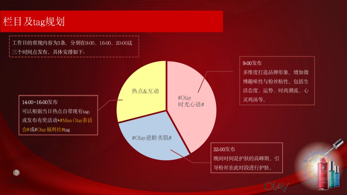 Olay Always-on Intervention Plan-Olay微博常规内容解决方案_第6页