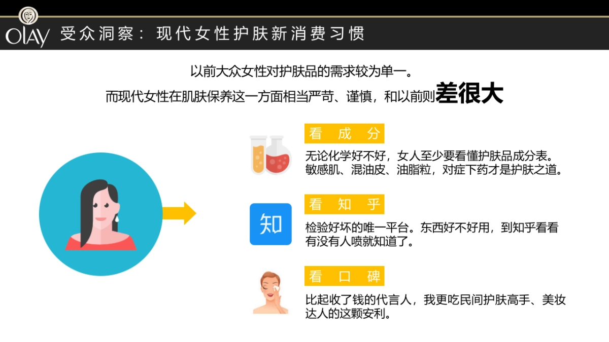 宝洁内容共创天团_致趣_OLAY 方案_第4页