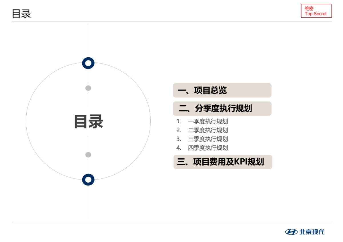 北京现代经销商内容共创项目立项执行方案_第2页