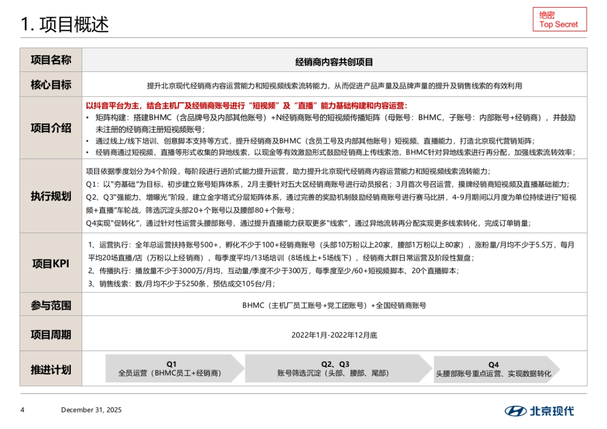 北京现代经销商内容共创项目立项执行方案_第4页
