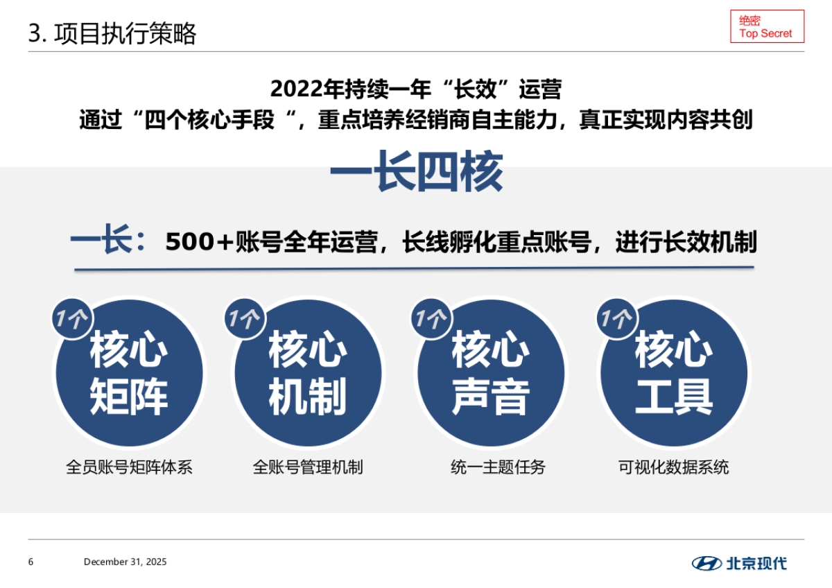 北京现代经销商内容共创项目立项执行方案_第6页