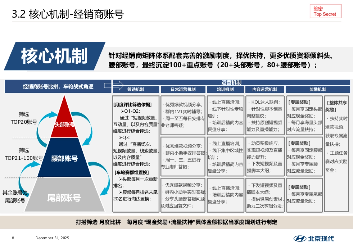 北京现代经销商内容共创项目立项执行方案_第8页