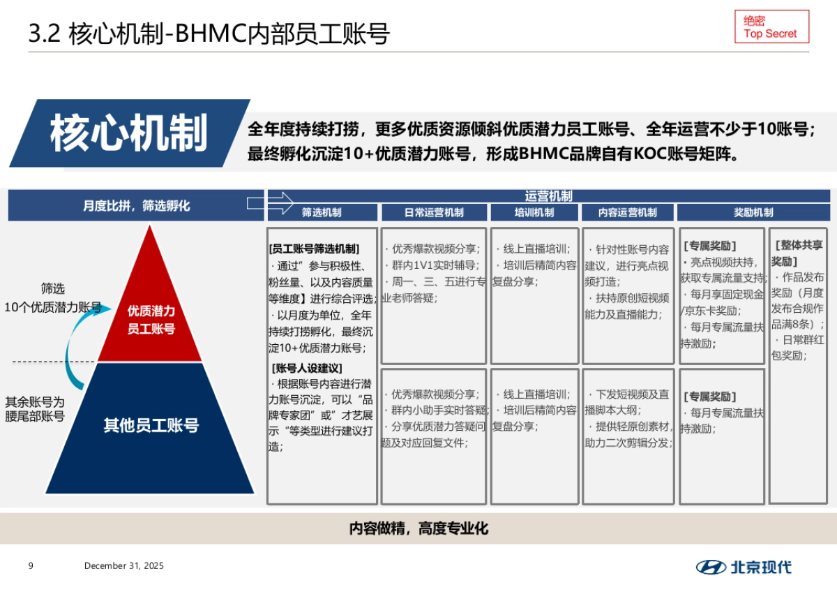 北京现代经销商内容共创项目立项执行方案_第9页