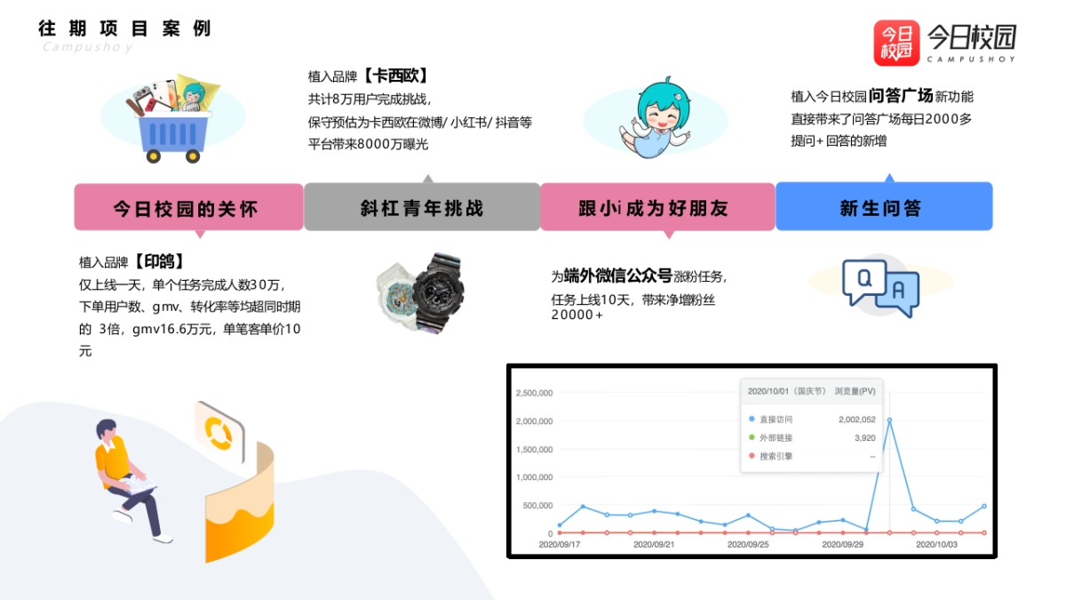 2021今日校园高校APP开学季招商方案_第8页