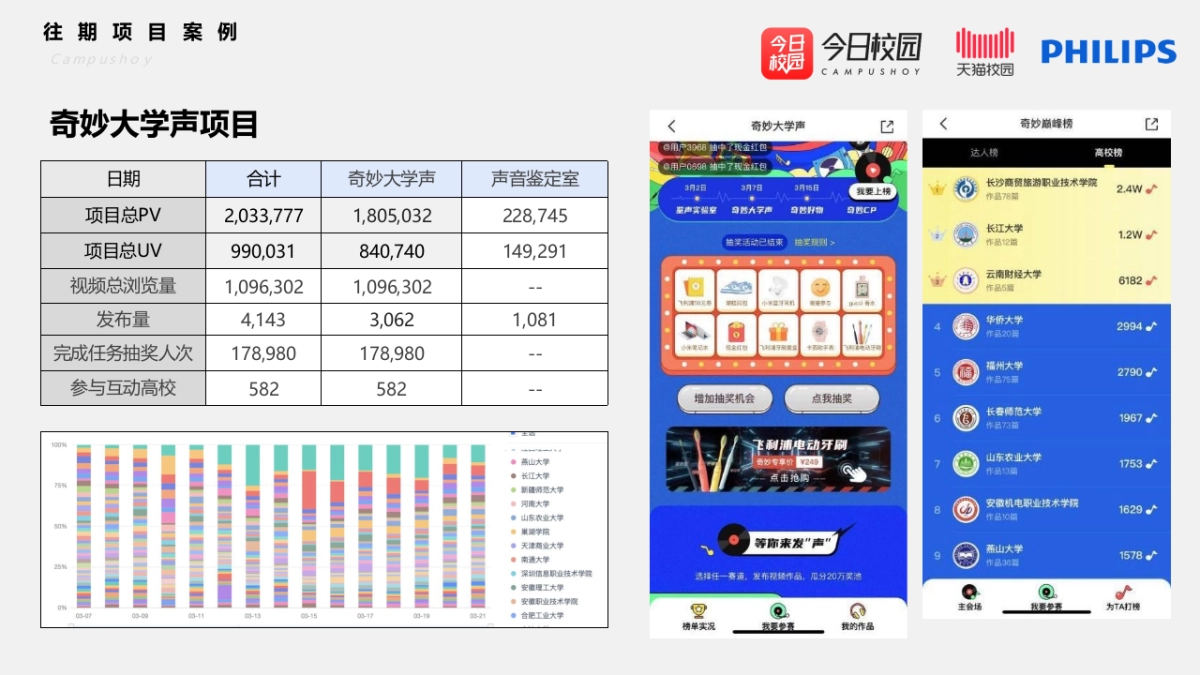 2021今日校园高校APP开学季招商方案_第9页