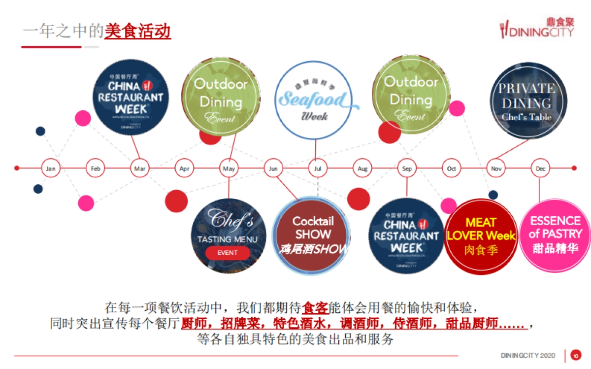 2022鼎食聚DININGCITY聚餐平台APP_第10页