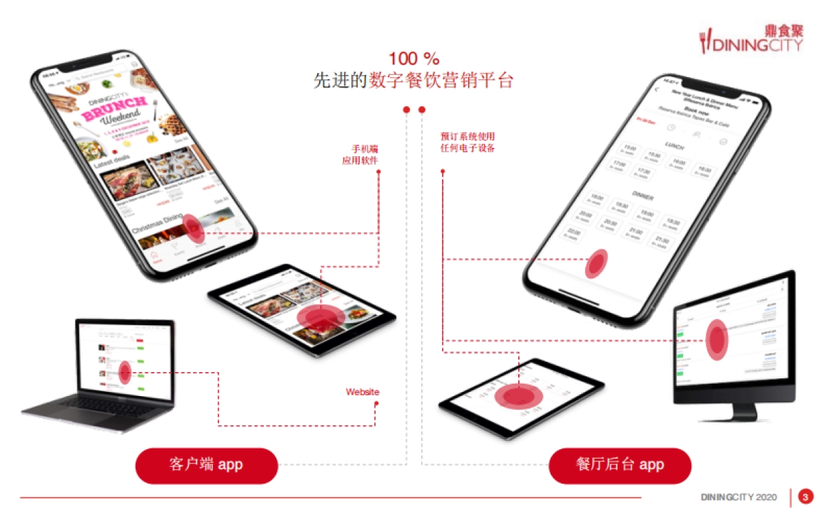 2022鼎食聚DININGCITY聚餐平台APP_第3页