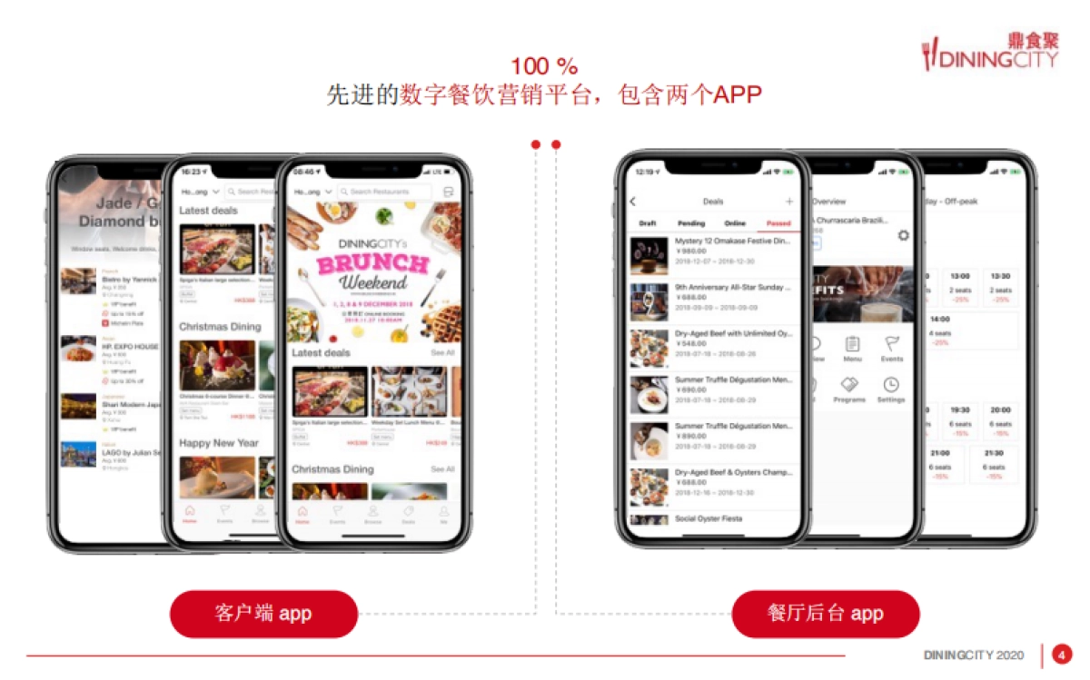 2022鼎食聚DININGCITY聚餐平台APP_第4页