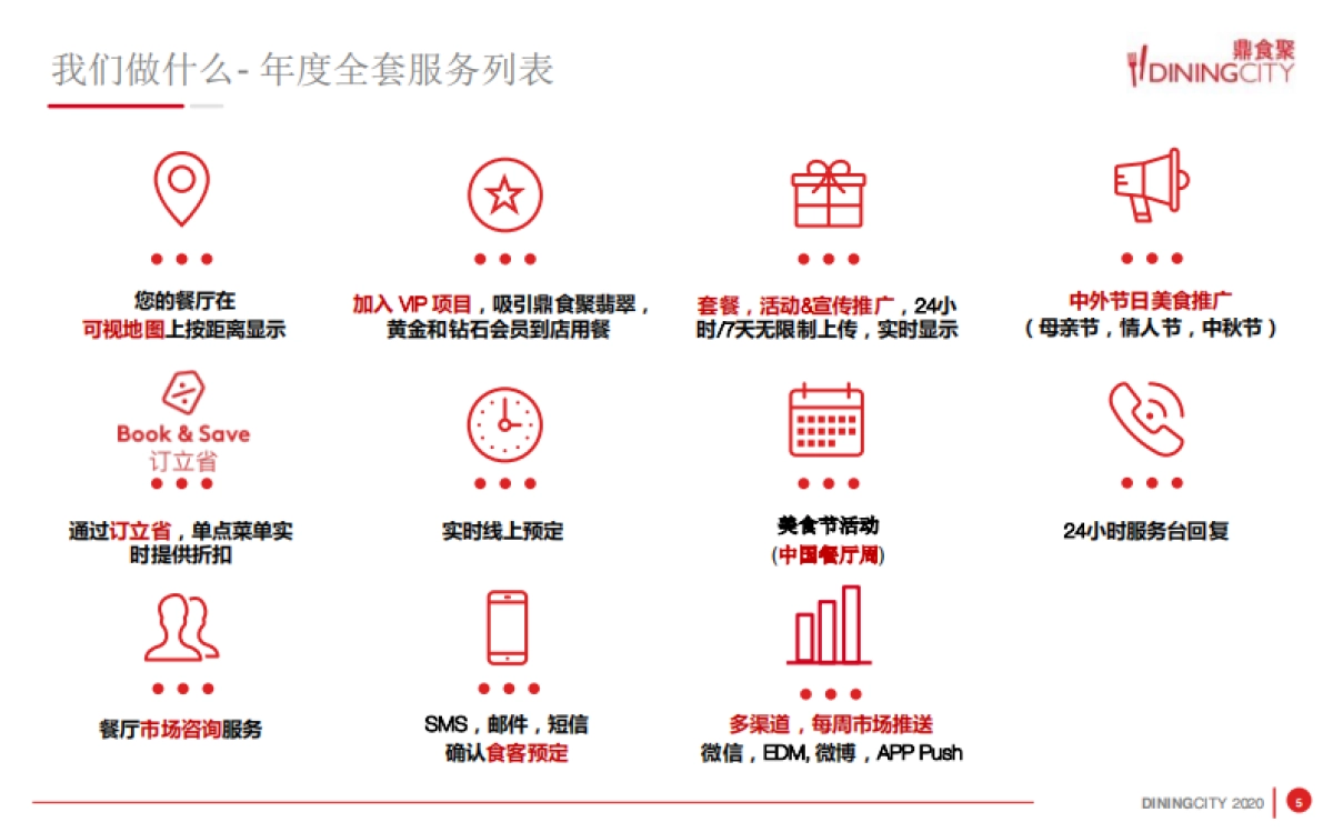 2022鼎食聚DININGCITY聚餐平台APP_第5页