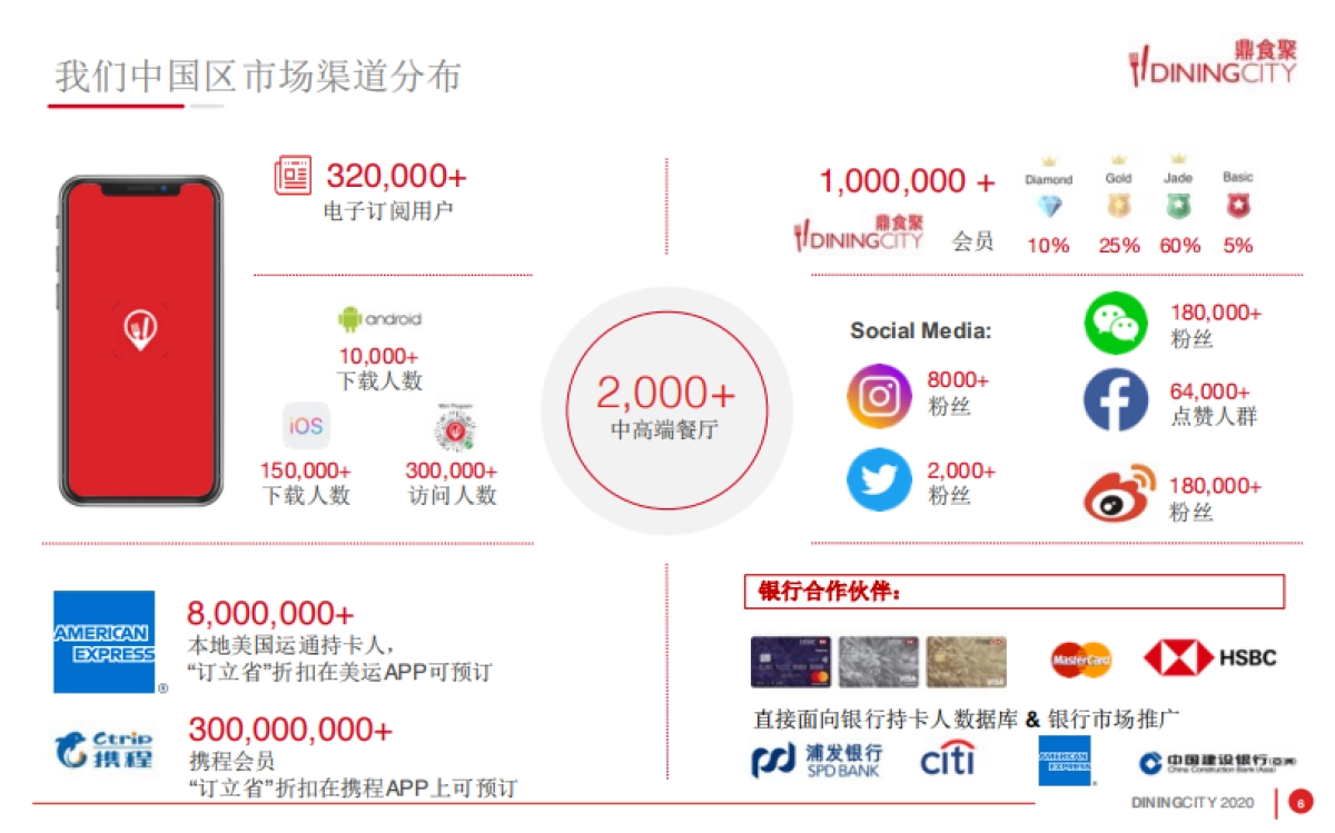 2022鼎食聚DININGCITY聚餐平台APP_第6页