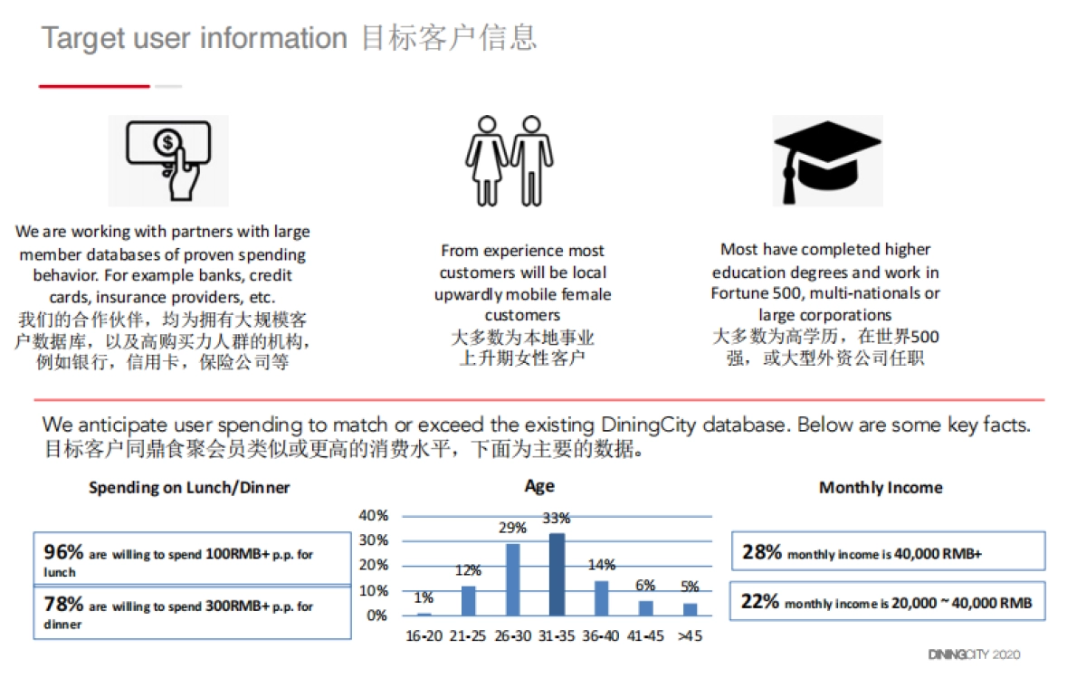 2022鼎食聚DININGCITY聚餐平台APP_第8页