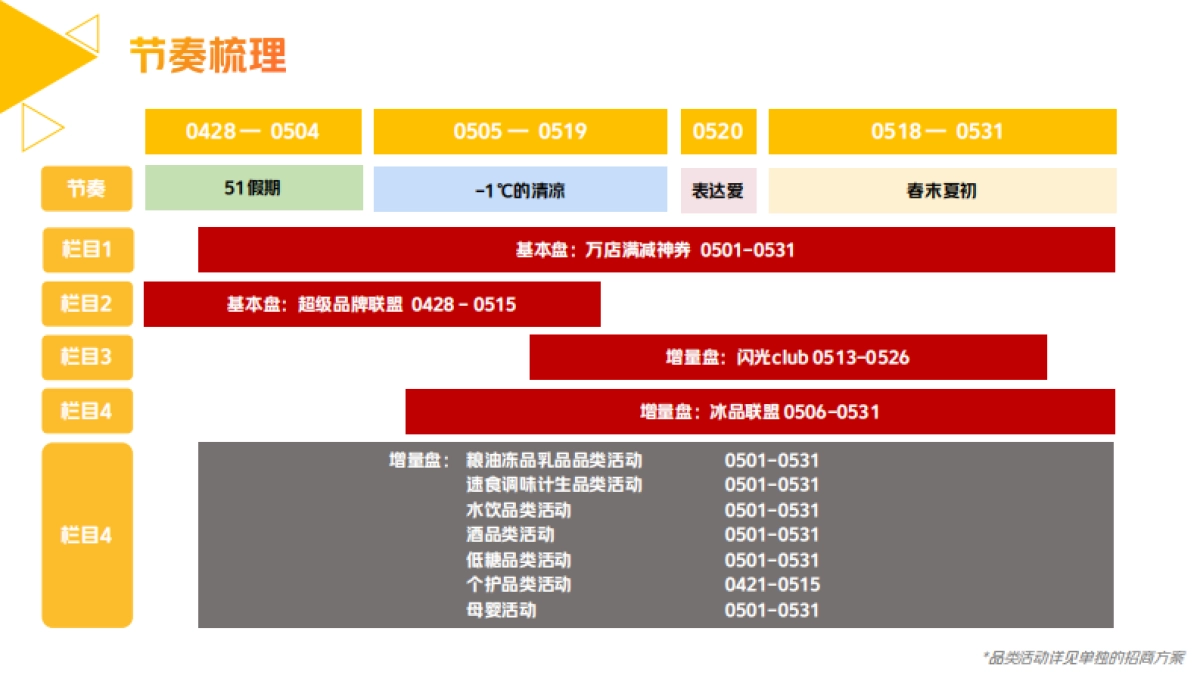 2022美团闪购品牌营销招商方案（APP）-61P_第5页