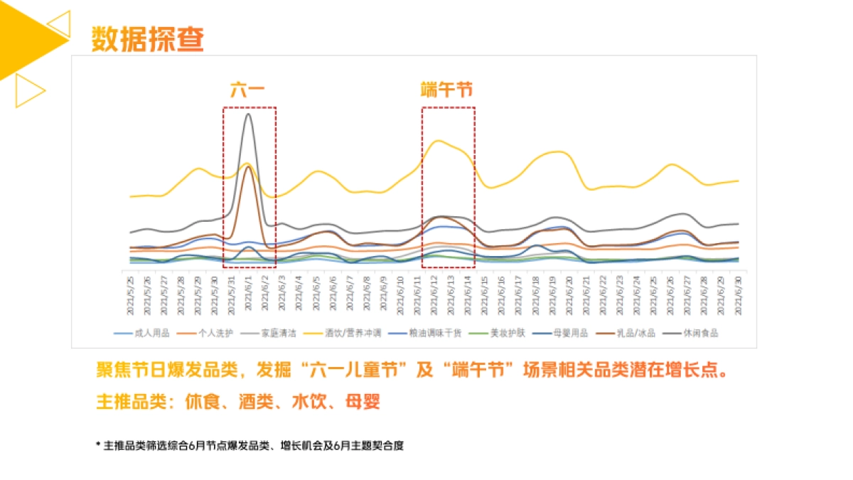 2022年6月美团闪购APP品牌618招商通案-59P_第4页