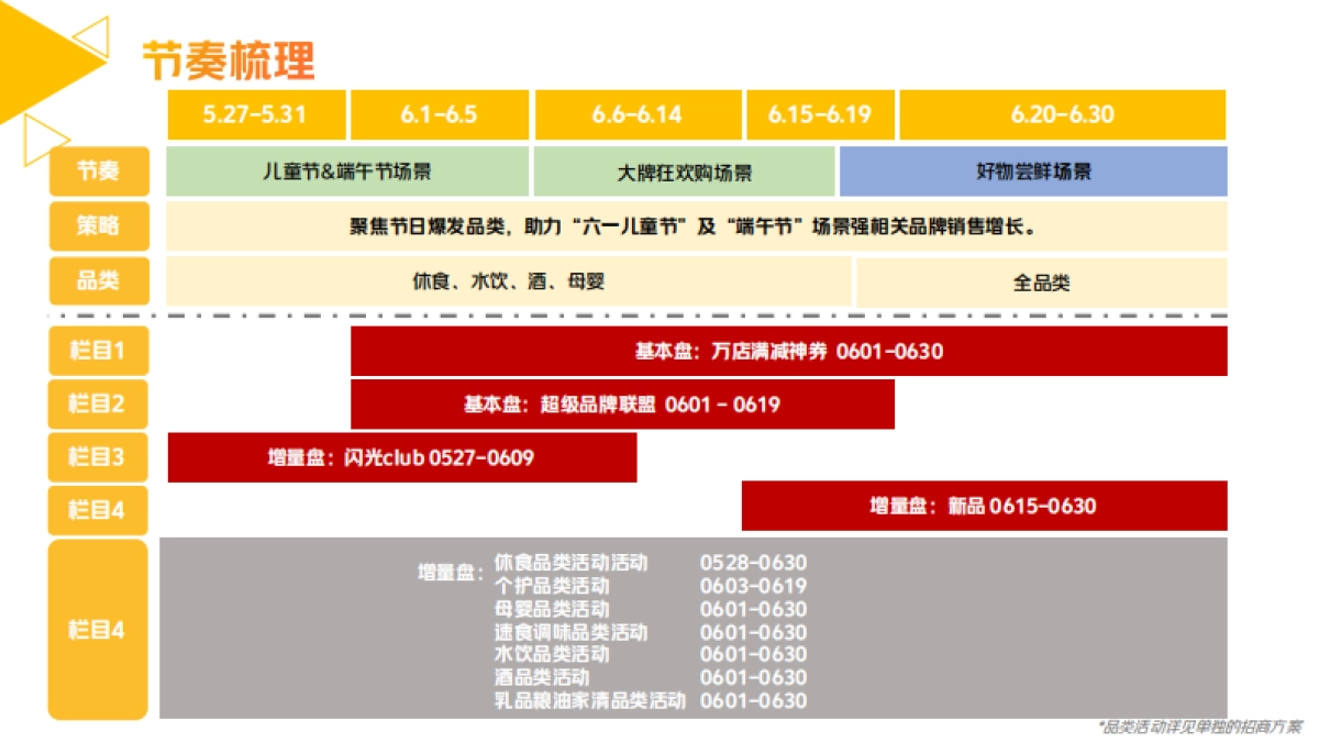 2022年6月美团闪购APP品牌618招商通案-59P_第5页