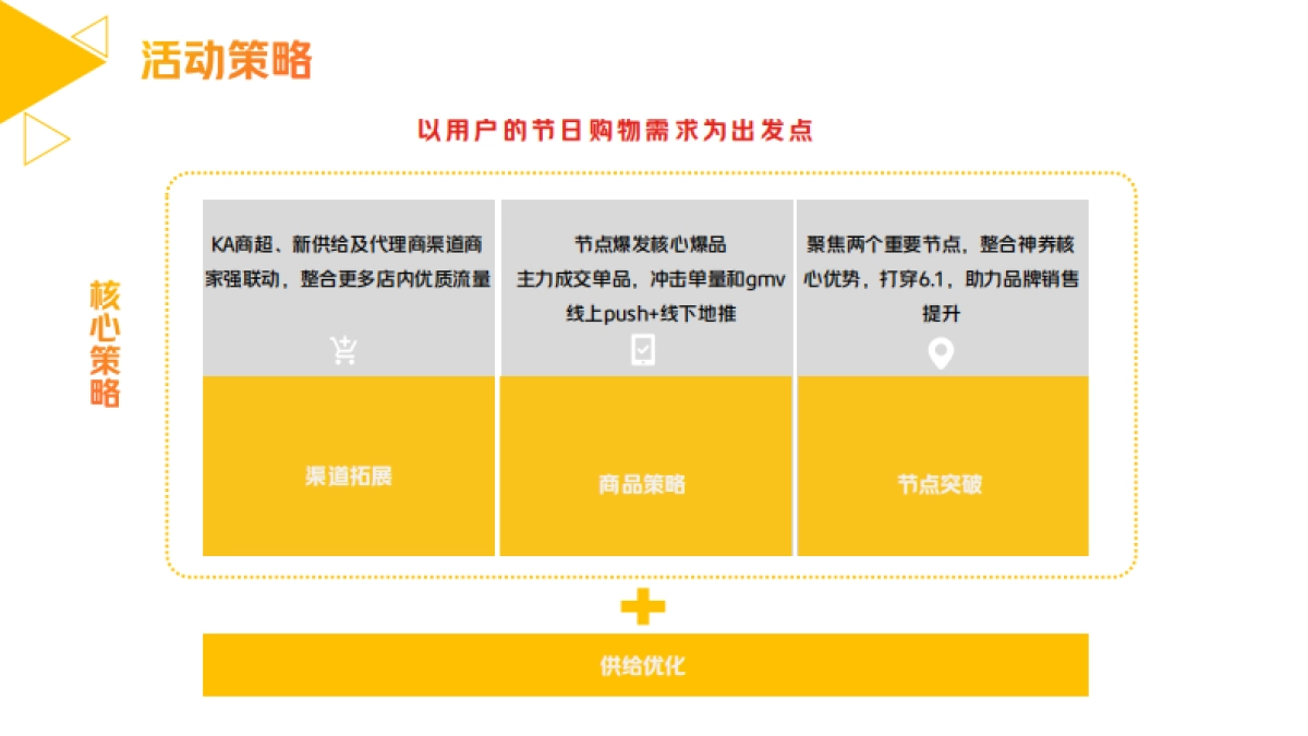 2022年6月美团闪购APP品牌618招商通案-59P_第7页