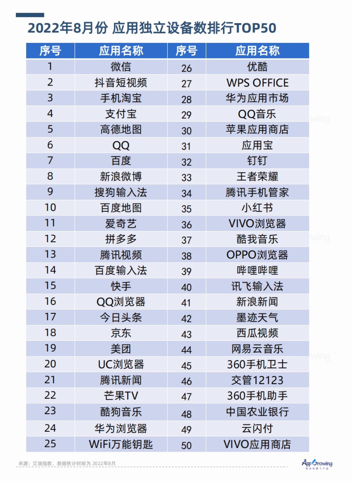 AppGrowing：2022年Q2流量媒体广告收入分析_第4页
