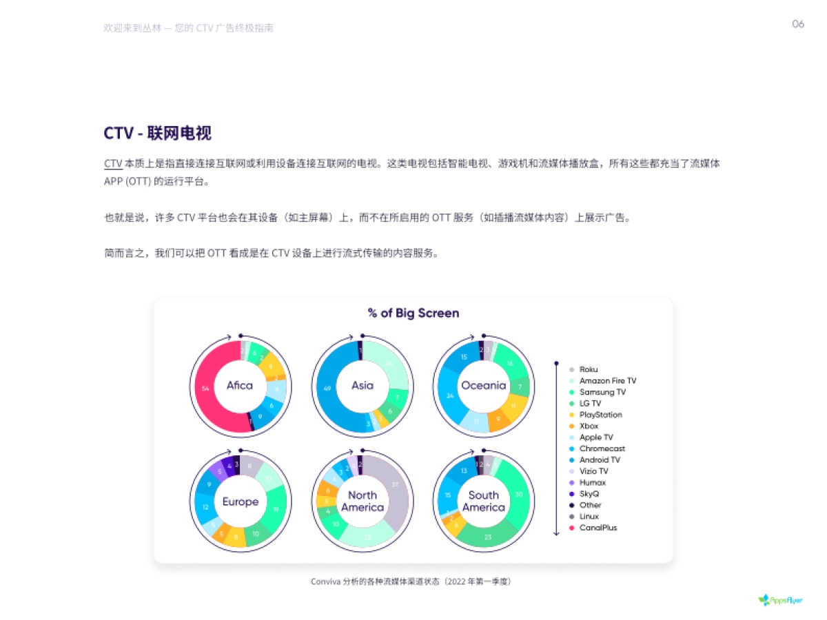 AppsFlyer:2022智能电视(CTV)广告终极投放指南_第6页