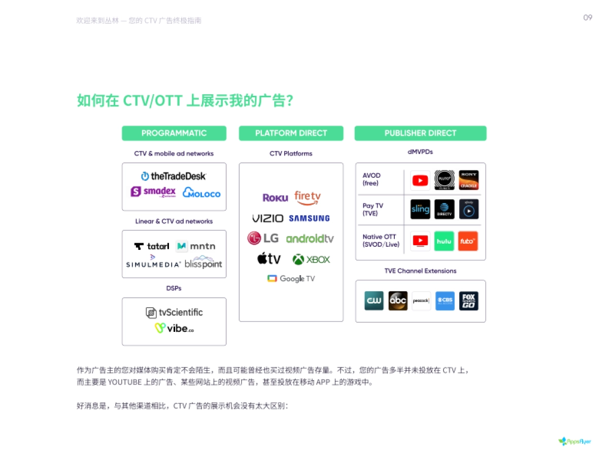 AppsFlyer:2022智能电视(CTV)广告终极投放指南_第9页