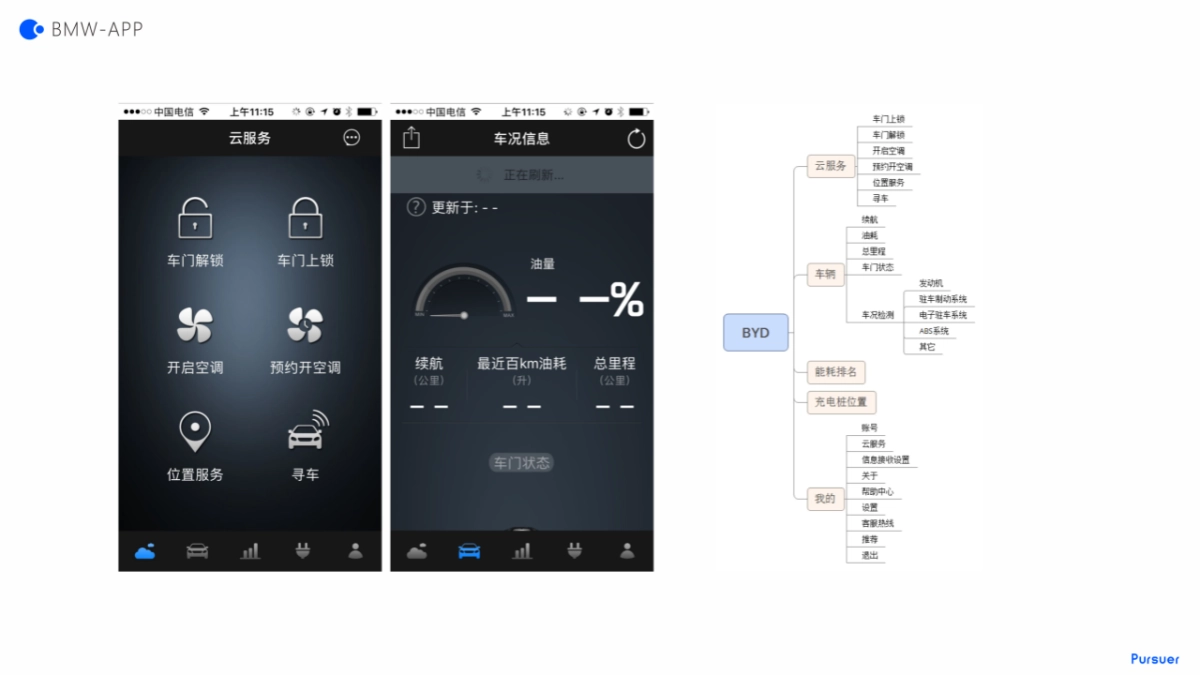 车载APP竞品分析   _第8页