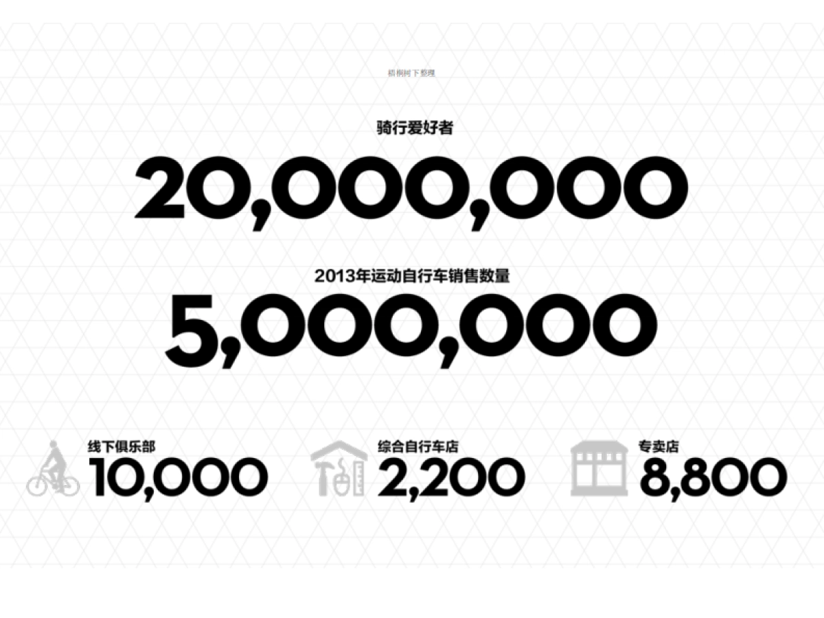 基本概念智能自行车+行者骑行APP_第2页