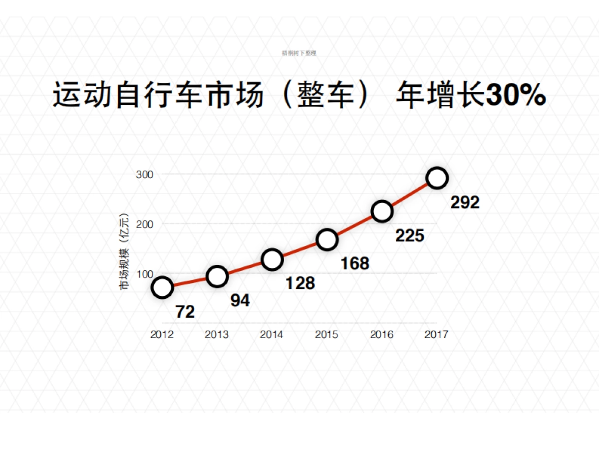 基本概念智能自行车+行者骑行APP_第3页