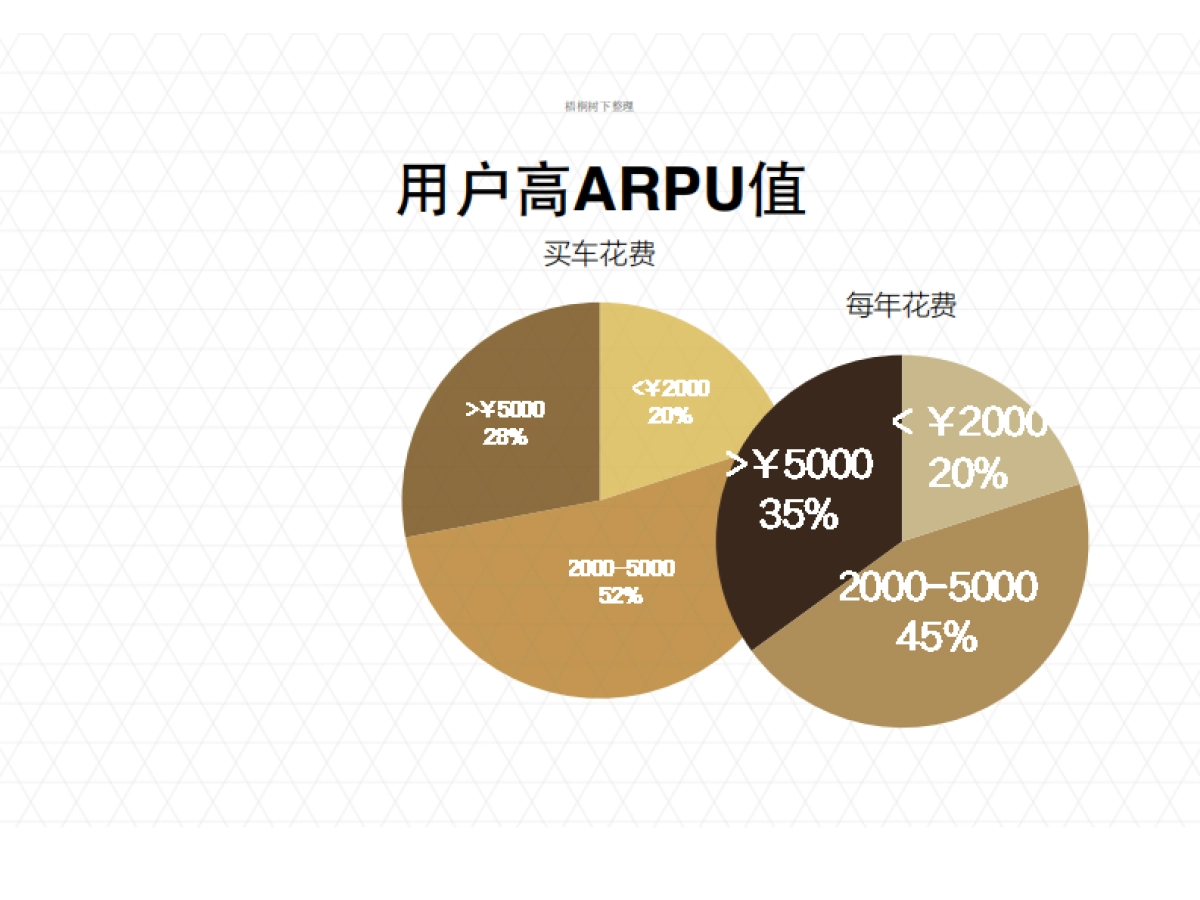基本概念智能自行车+行者骑行APP_第4页