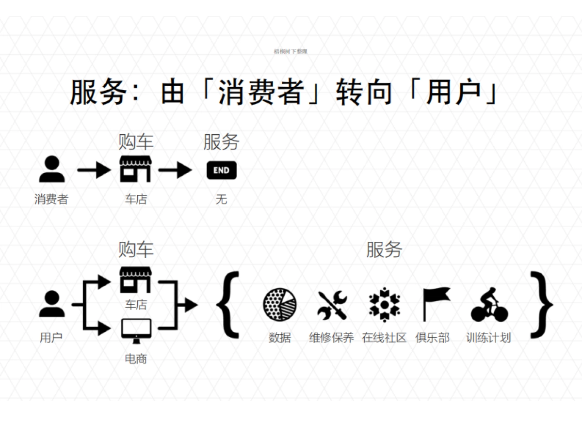 基本概念智能自行车+行者骑行APP_第5页
