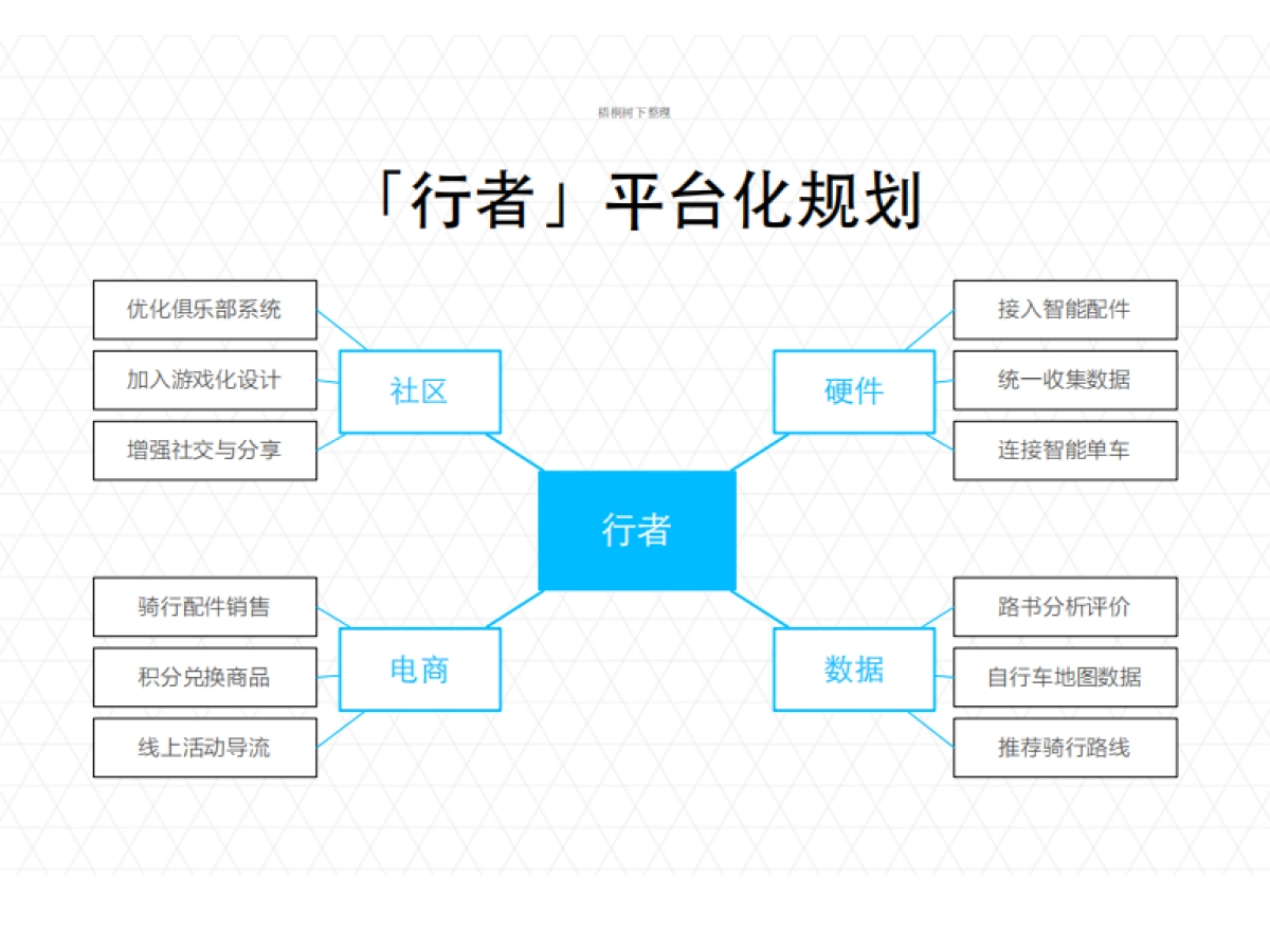 基本概念智能自行车+行者骑行APP_第8页
