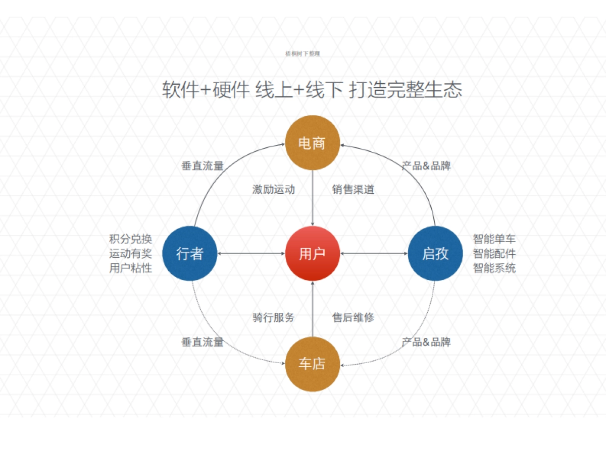 基本概念智能自行车+行者骑行APP_第9页