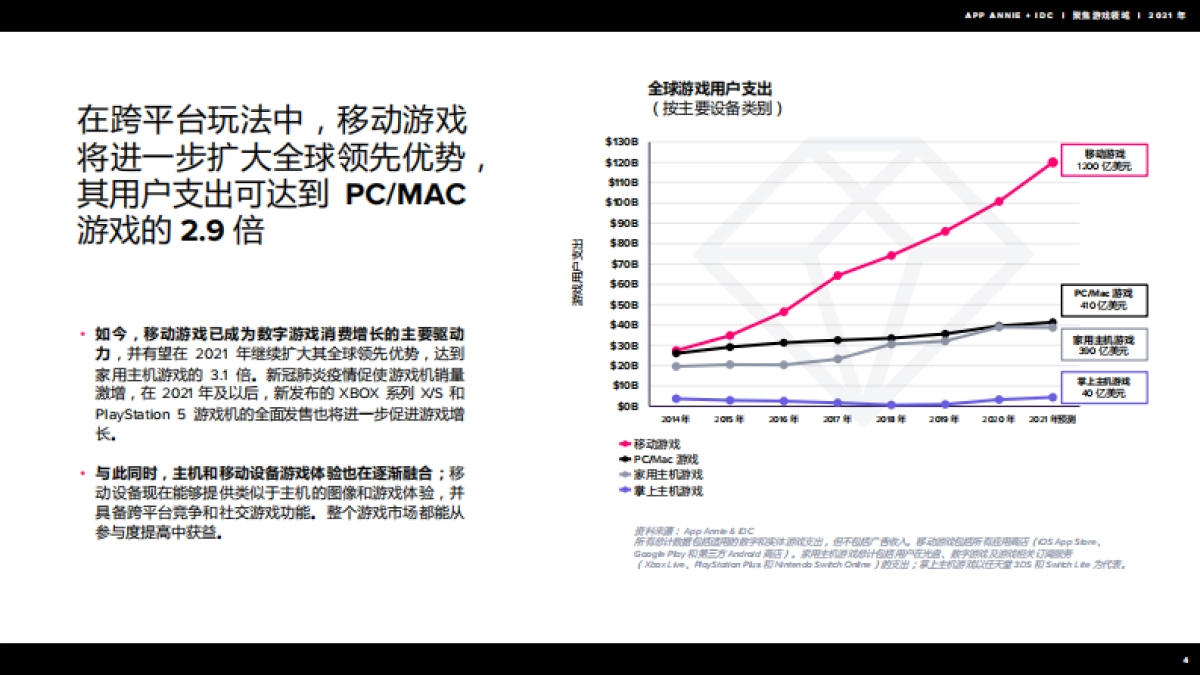 聚焦游戏领域2021年回顾-AppAnnie_第5页