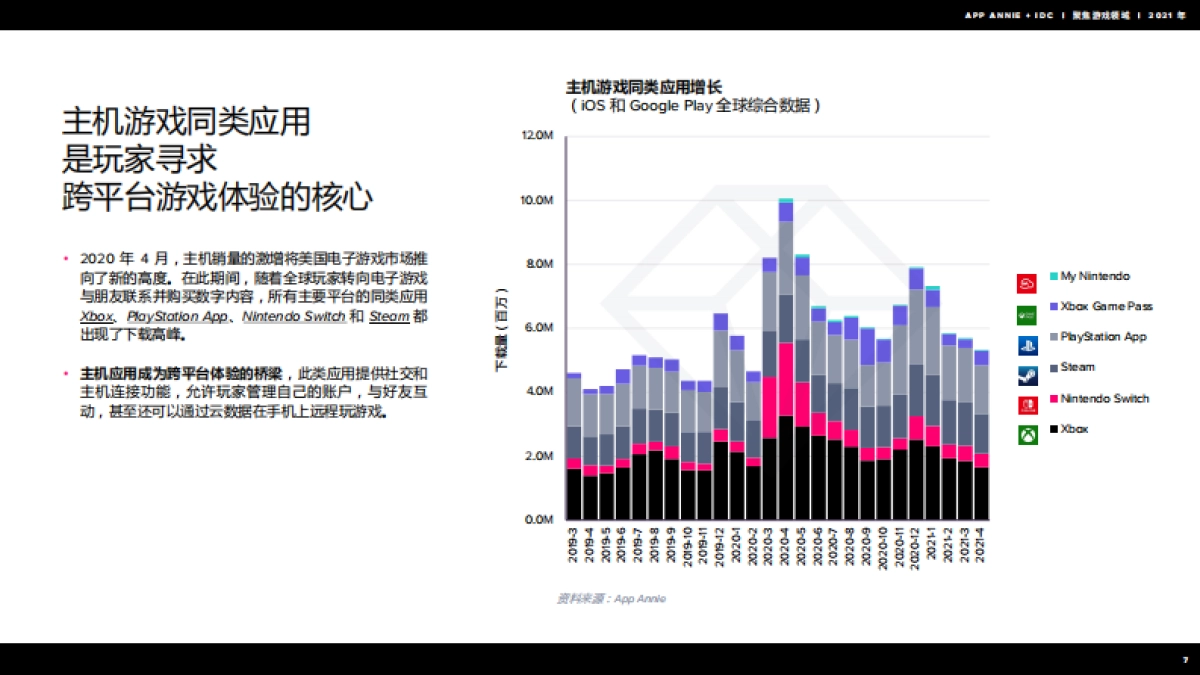 聚焦游戏领域2021年回顾-AppAnnie_第8页