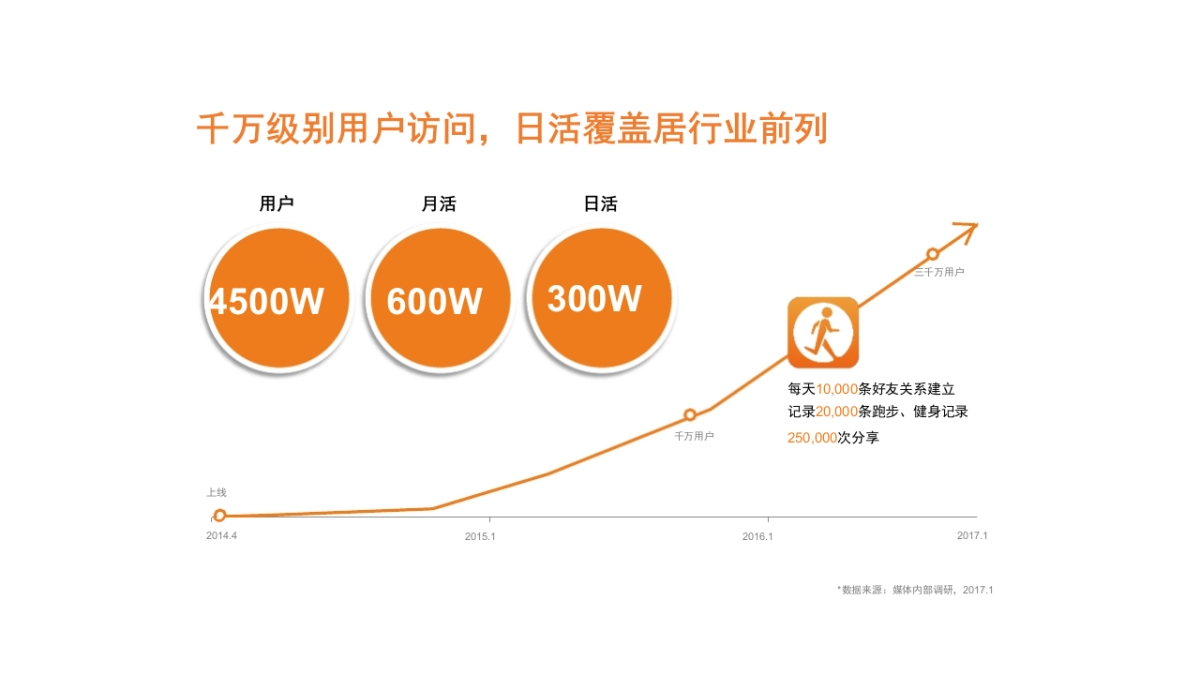 体育品牌体育APP吃货节游行快闪活动策划案_第5页