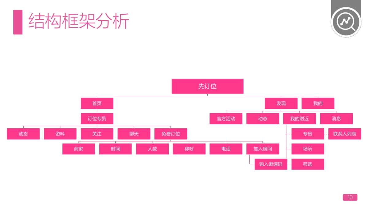 夜乐APP运营推广方案&预算_第10页
