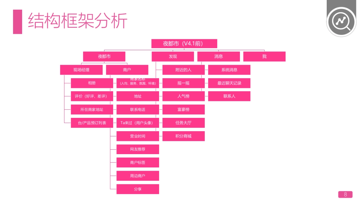 夜乐APP运营推广方案&预算_第8页