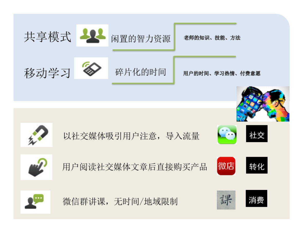 “享app”学习商业计划书_第2页
