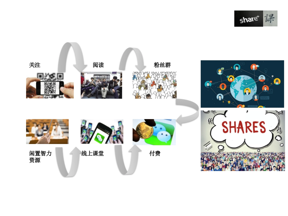 “享app”学习商业计划书_第3页