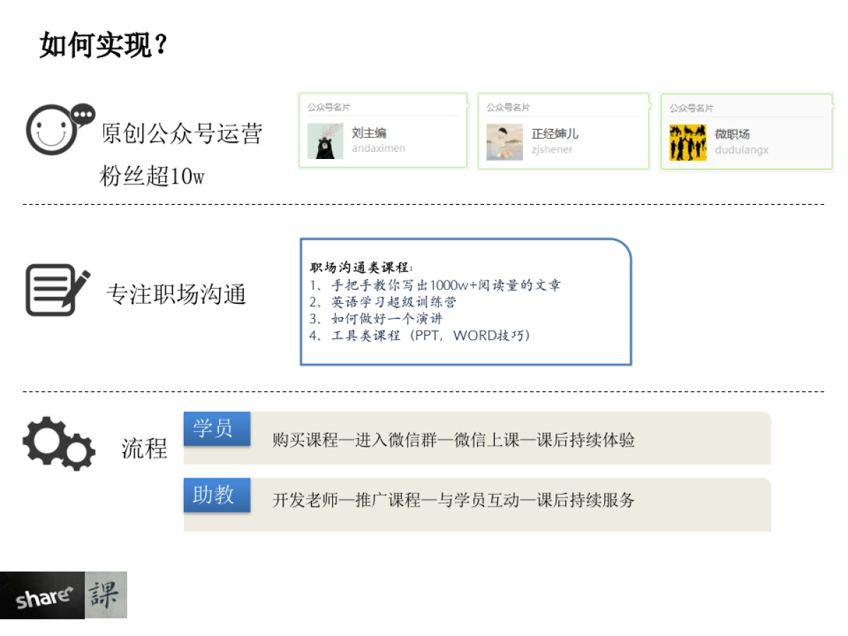“享app”学习商业计划书_第4页