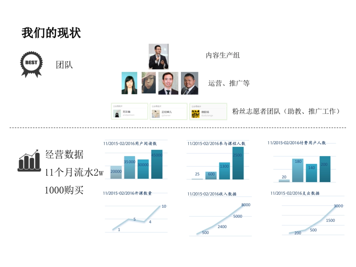 “享app”学习商业计划书_第5页