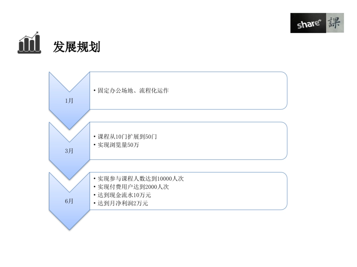 “享app”学习商业计划书_第6页